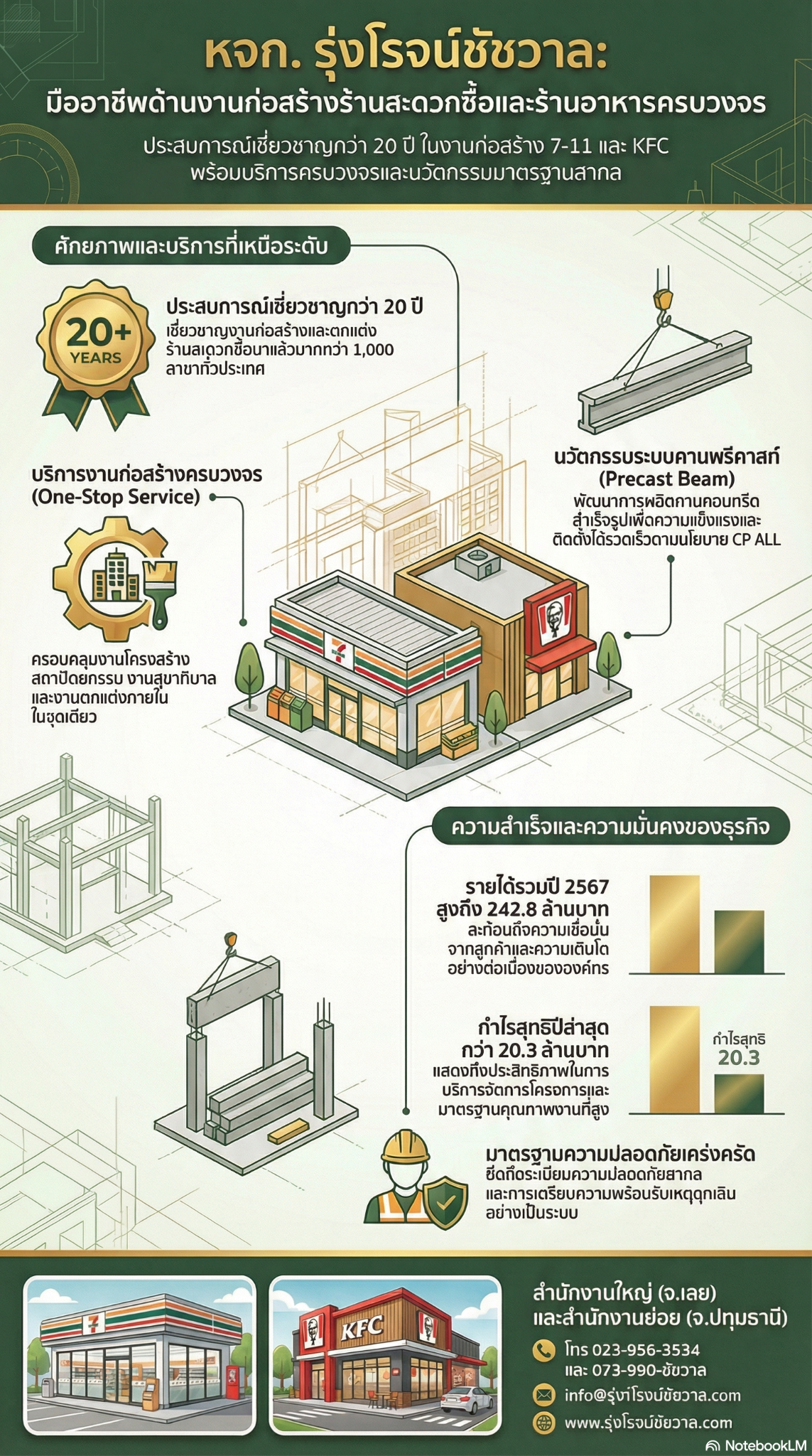 Rungrojchatchawal Premium Construction